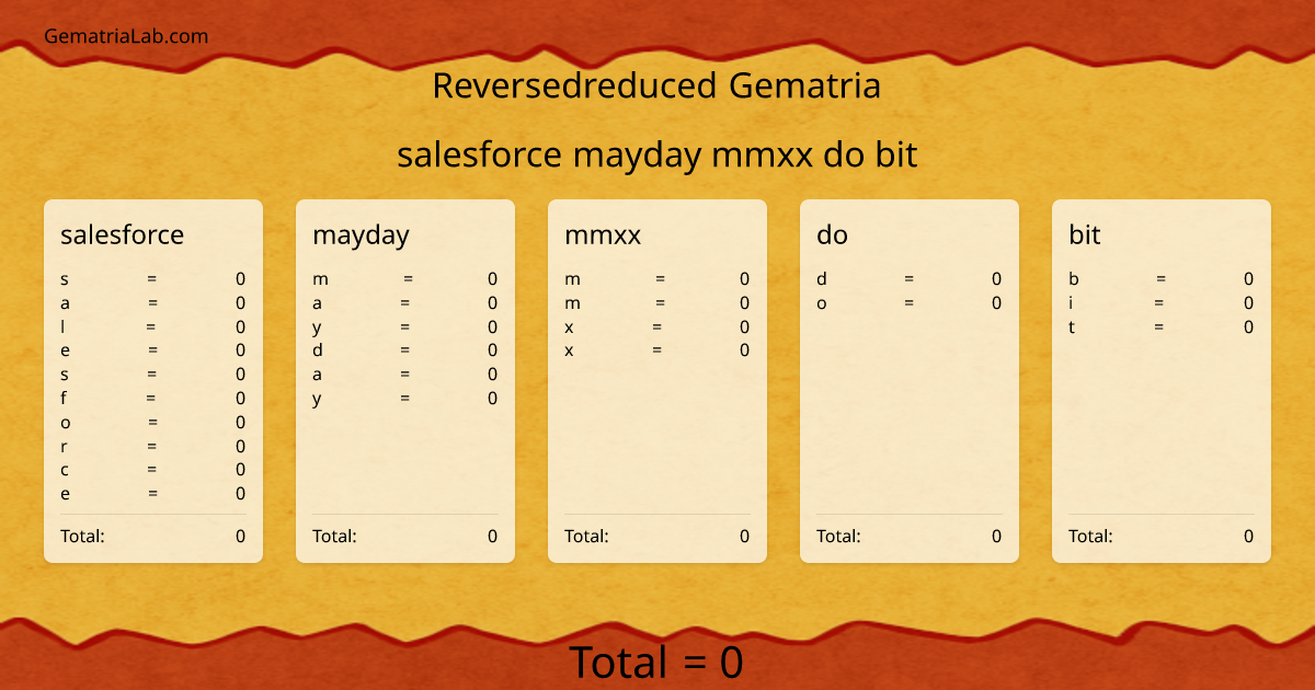 salesforce mayday mmxx do bit in reversedreduced Gematria